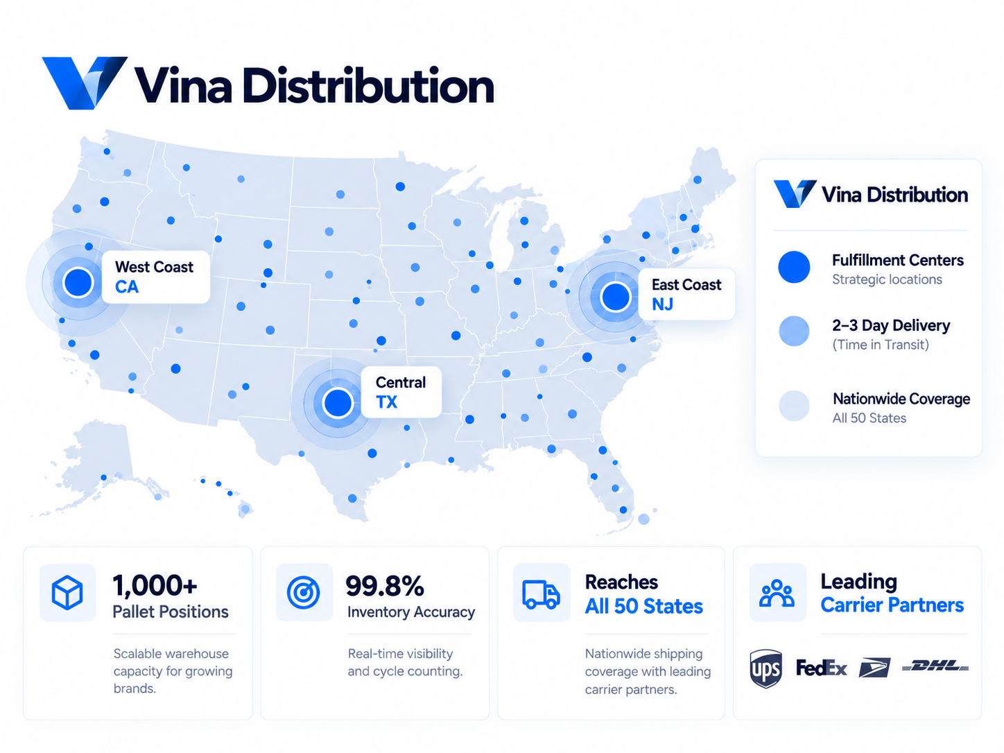 Vina Distribution fulfillment network coverage across the United States