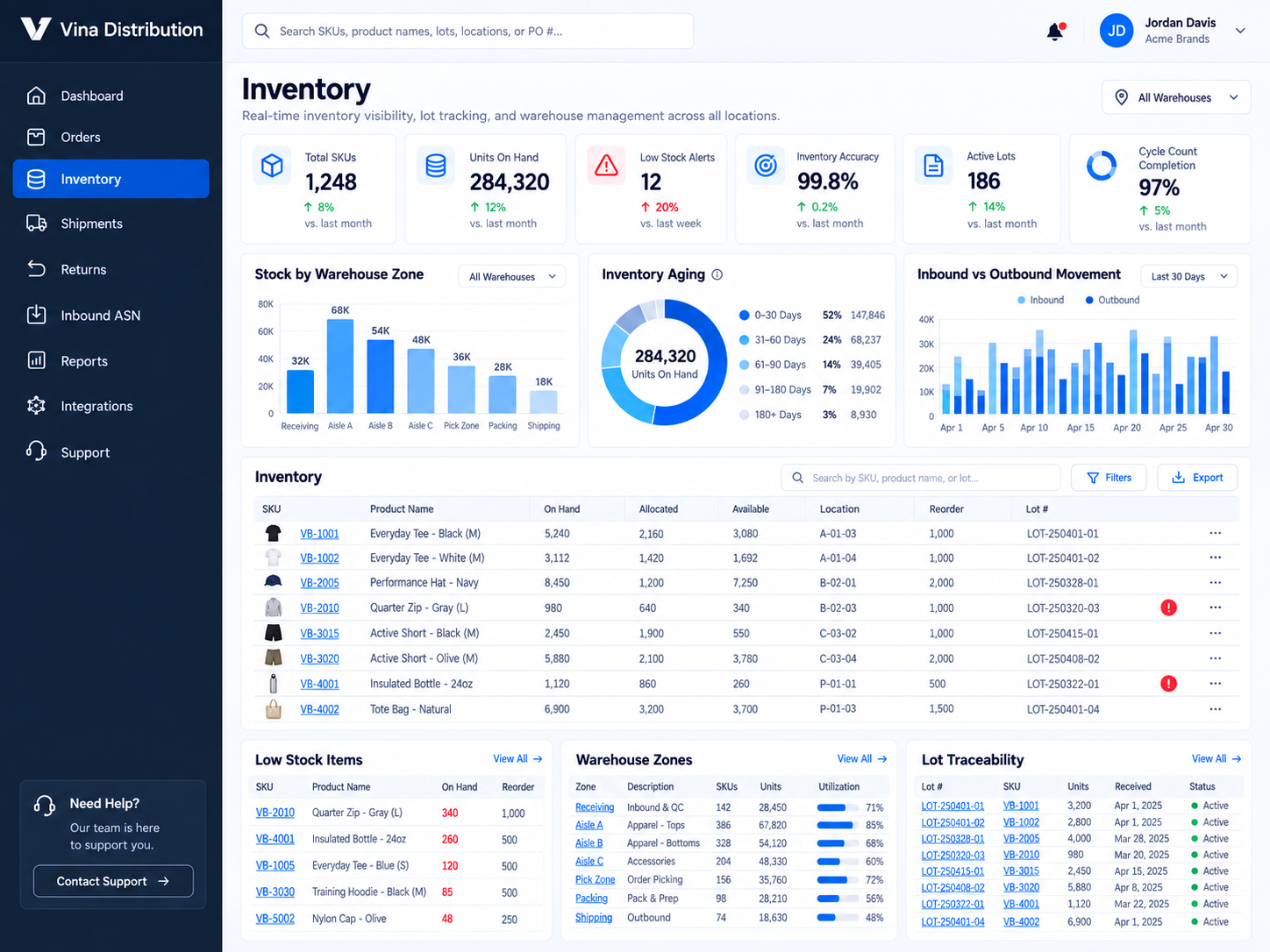 Inventory dashboard with lot traceability and warehouse zones